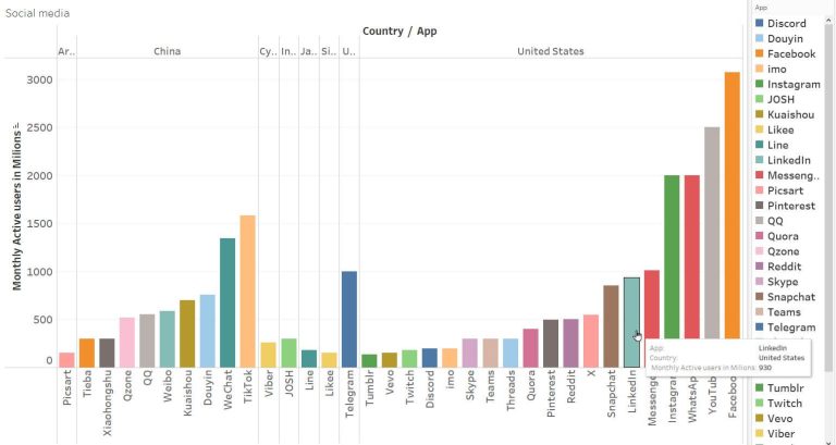 Social Media Marketing for Beginners: An Easy Guide